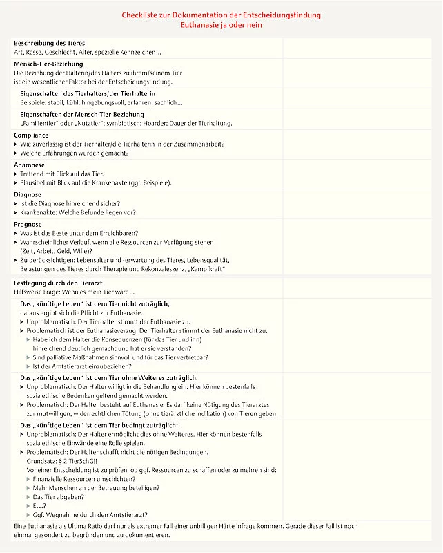 Checkliste Euthanasie