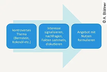 Kontroverse Themen Kontroverse Themen