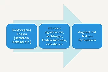 Kontroverse Themen Kontroverse Themen