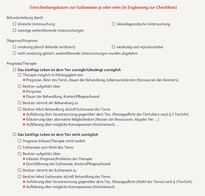 Entscheidungsbaum