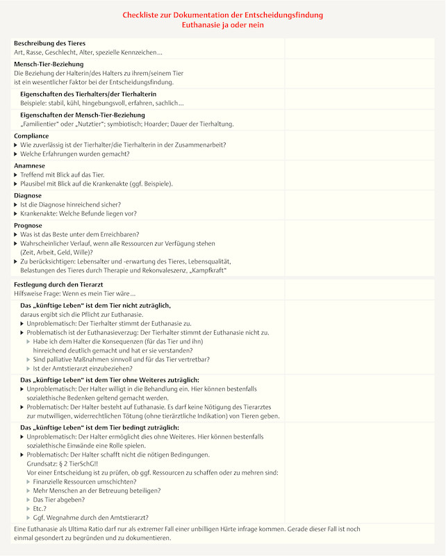 Checkliste Euthanasie